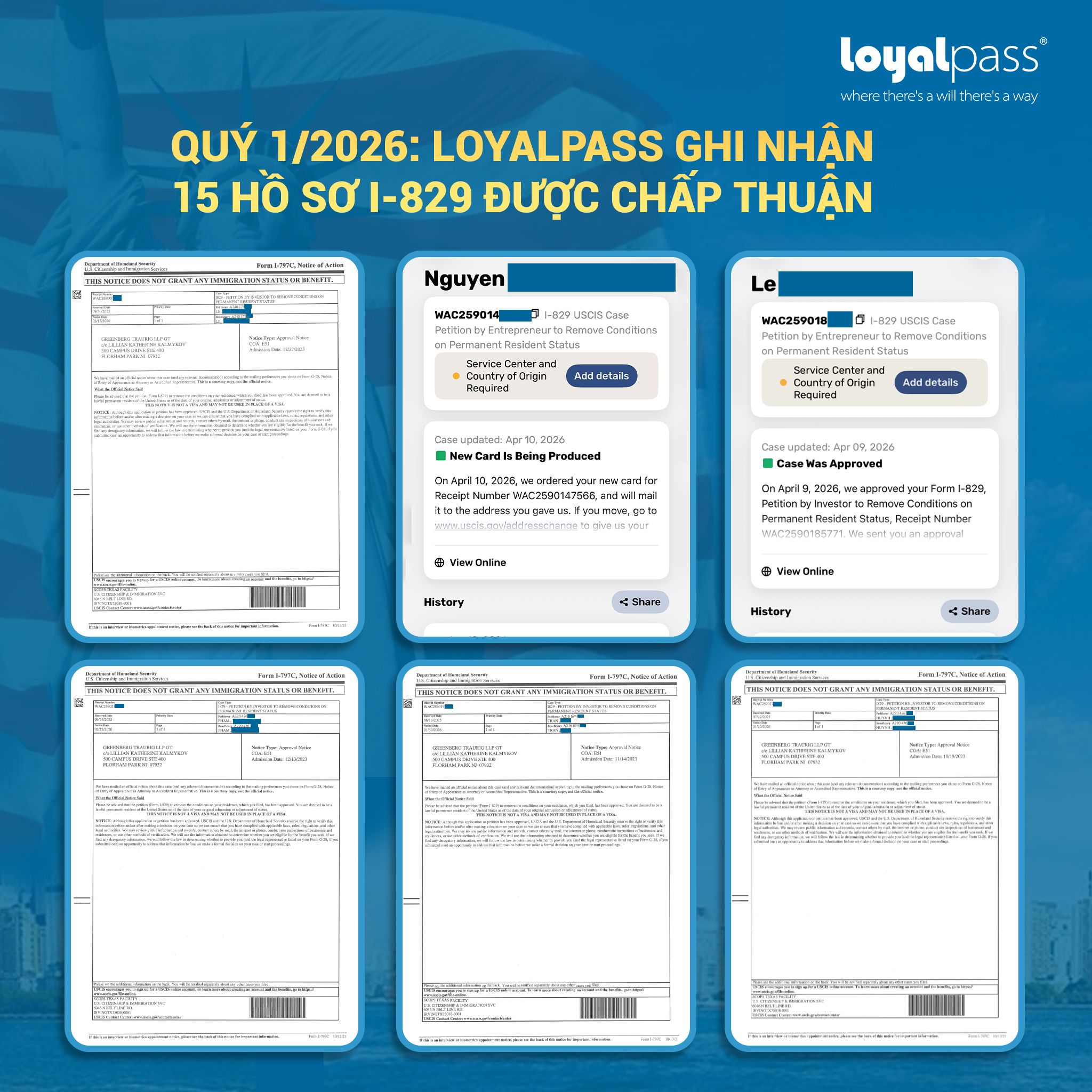 Quý 1/2026: Loyalpass ghi nhận 15 hồ sơ I-829 được chấp thuận, nhiều hồ sơ được xử lý trong vòng 6 tháng